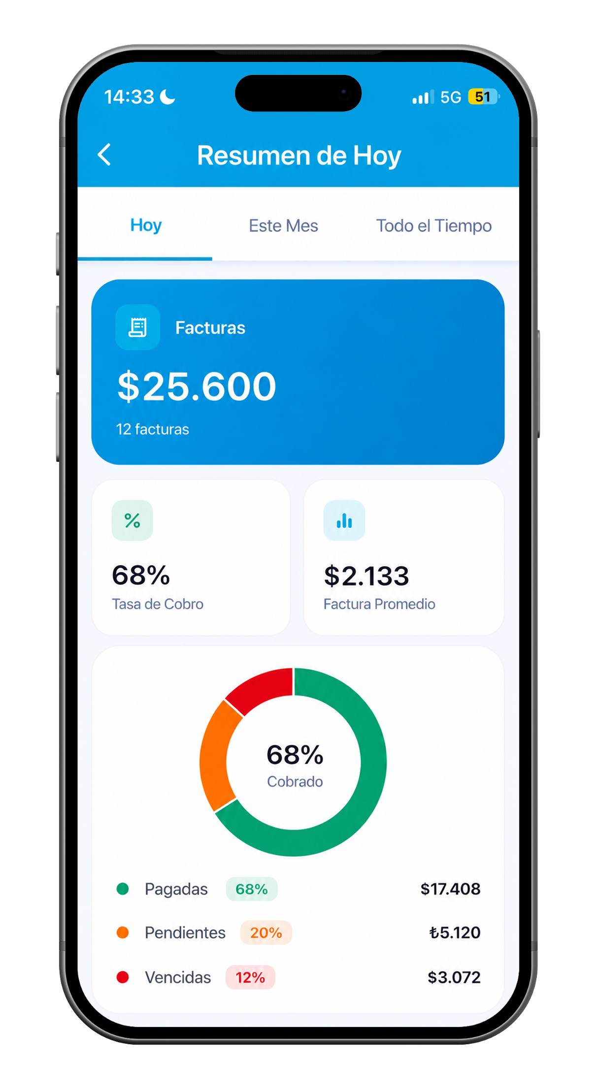 Payment status — WinnerInvoice