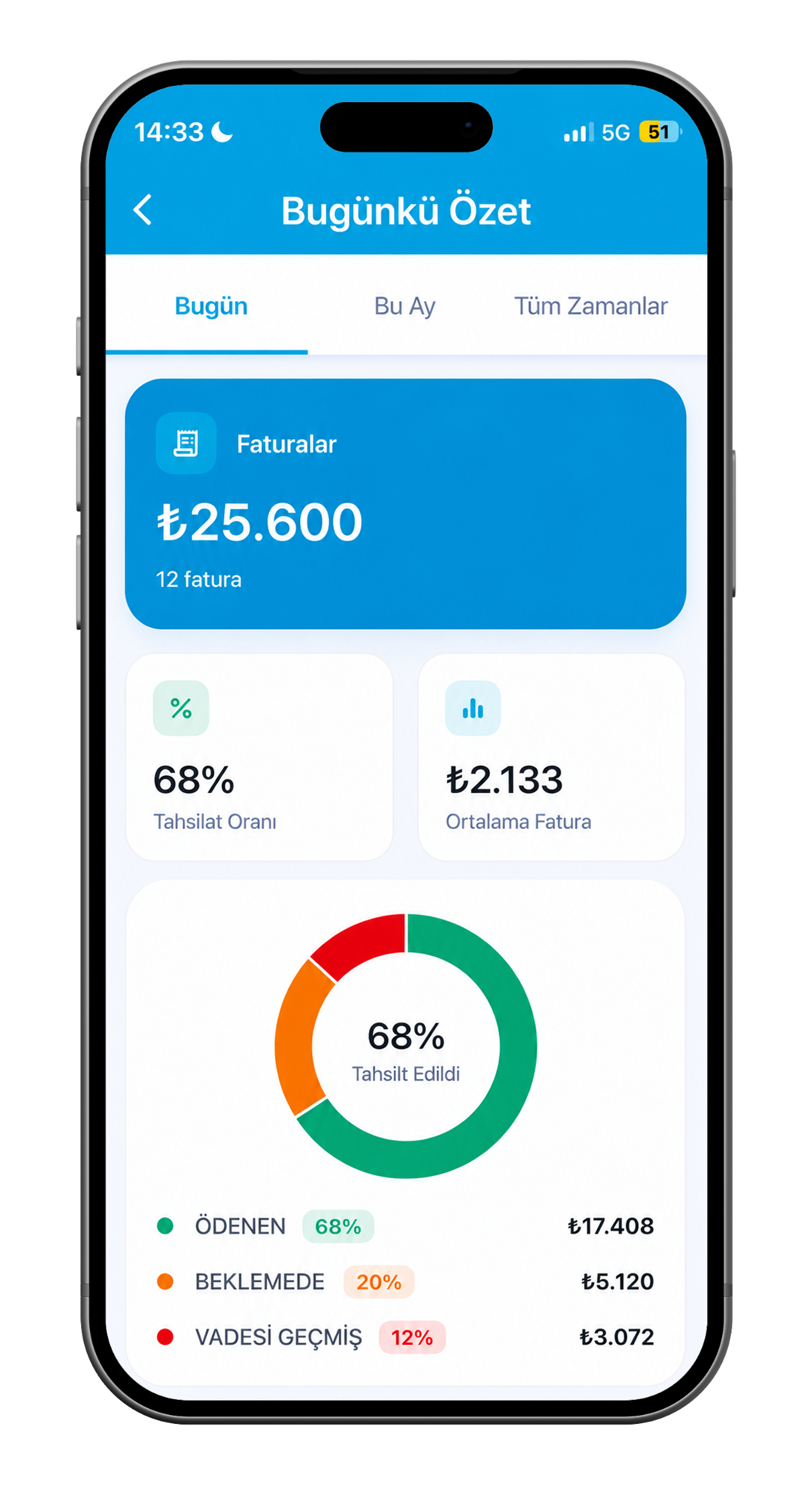 Ödeme durumu — WinnerInvoice
